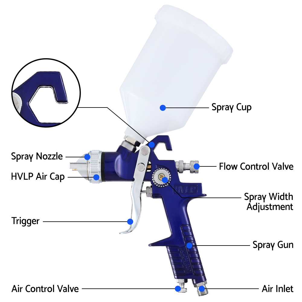 Giantz 2-Piece HVLP Spray Gun with Dual Nozzles 4 Giantz 2-Piece HVLP Spray Gun with Dual Nozzles - Image 4