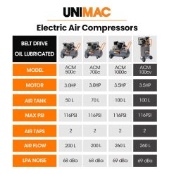 Unimac 100L Industrial Air Compressor 2.6kW 370L/min 25 V219 TOLACMUM10VA 202507071130 12
