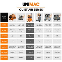 Unimac 16L Oil-Free Air Compressor 116PSI with Wheels 16 V219 TOLACMUM1C6VA 202507041945 07