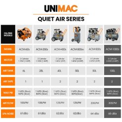 UNIMAC 100L 4.5HP Silent Oil-Free Air Compressor, with Twin Nitto Outlets, 15A Plug 20 V219 TOLACMUM1M0FA 202507071130 09