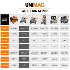 UNIMAC 25L 1.5HP Silent Oil-Free Electric Air Compressor, Portable 16 V219 TOLACMUM2C5FA 202507071132 07