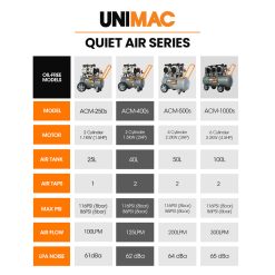 UNIMAC 40L Oil-Free Electric Air Compressor 2.0HP 15 V219 TOLACMUM4C0FA 74348 08