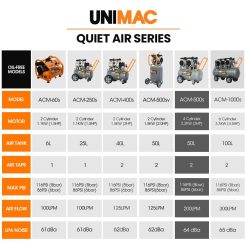 UNIMAC ACM-500s 50L Oil-Free Air Compressor 3.0HP 16 V219 TOLACMUM5C0FA 202507071133 07