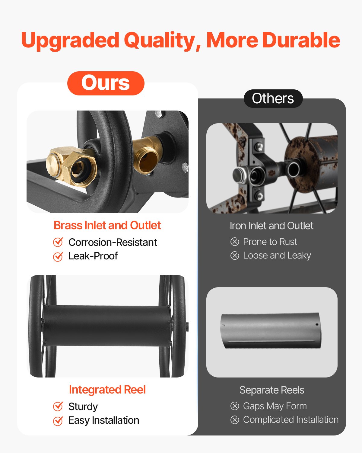 VEVOR Wall Mounted Garden Hose Reel 125ft 5/8 in Metal Hose Reel with Basket 4 VEVOR Wall Mounted Garden Hose Reel 125ft 5/8 in Metal Hose Reel with Basket - Image 4