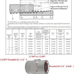 Alternative view of Stainless Steel NPT Coupling Adapter 1/2" Female Pack of 2