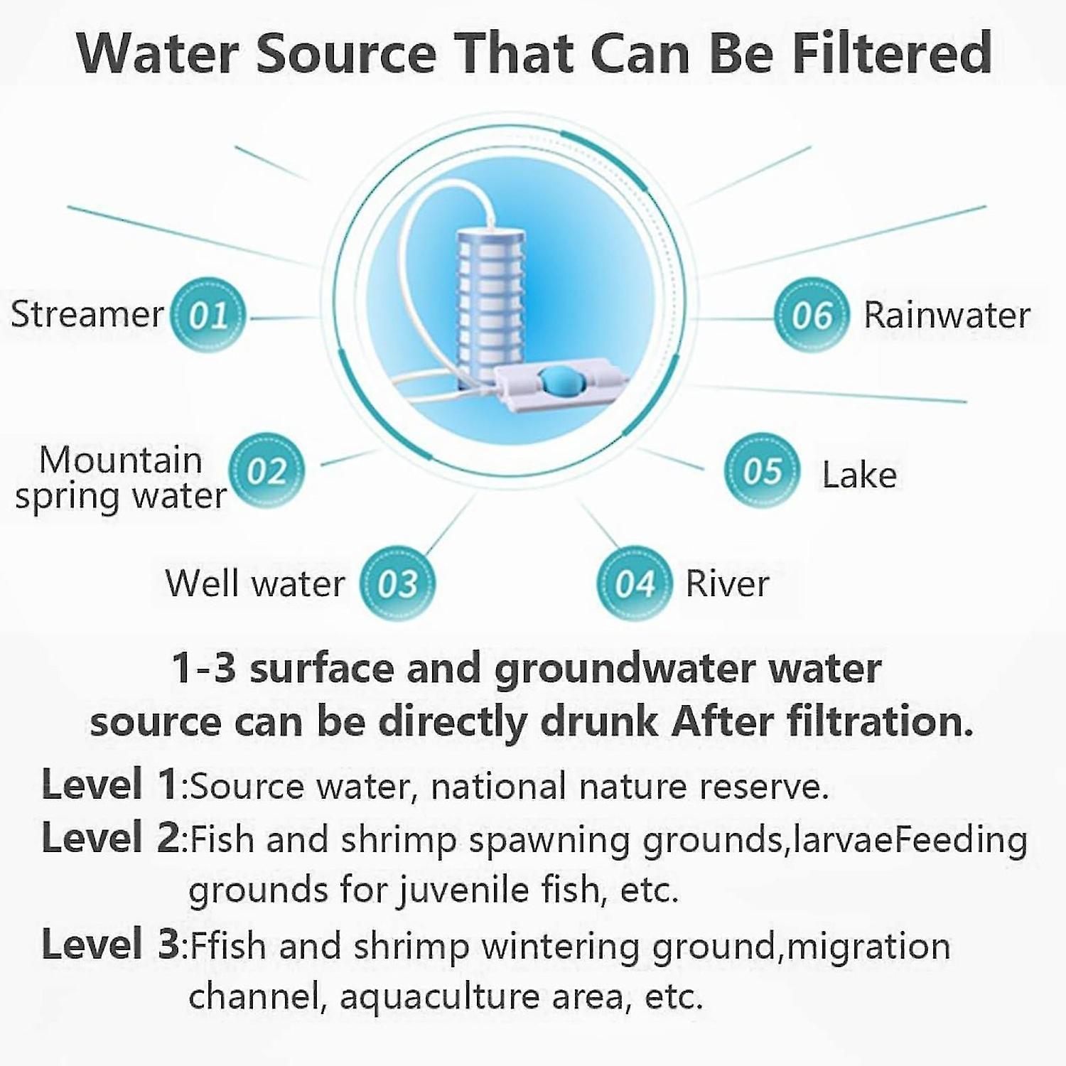 Lightweight Camping & Hiking Backpacking Water Purifier 4 Lightweight Camping & Hiking Backpacking Water Purifier - Image 4