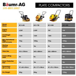 Baumr-AG Plate Compactor 7HP 32kN Vibratory Force 23 V219 TOLPLCBM8C5A 202603021415 11