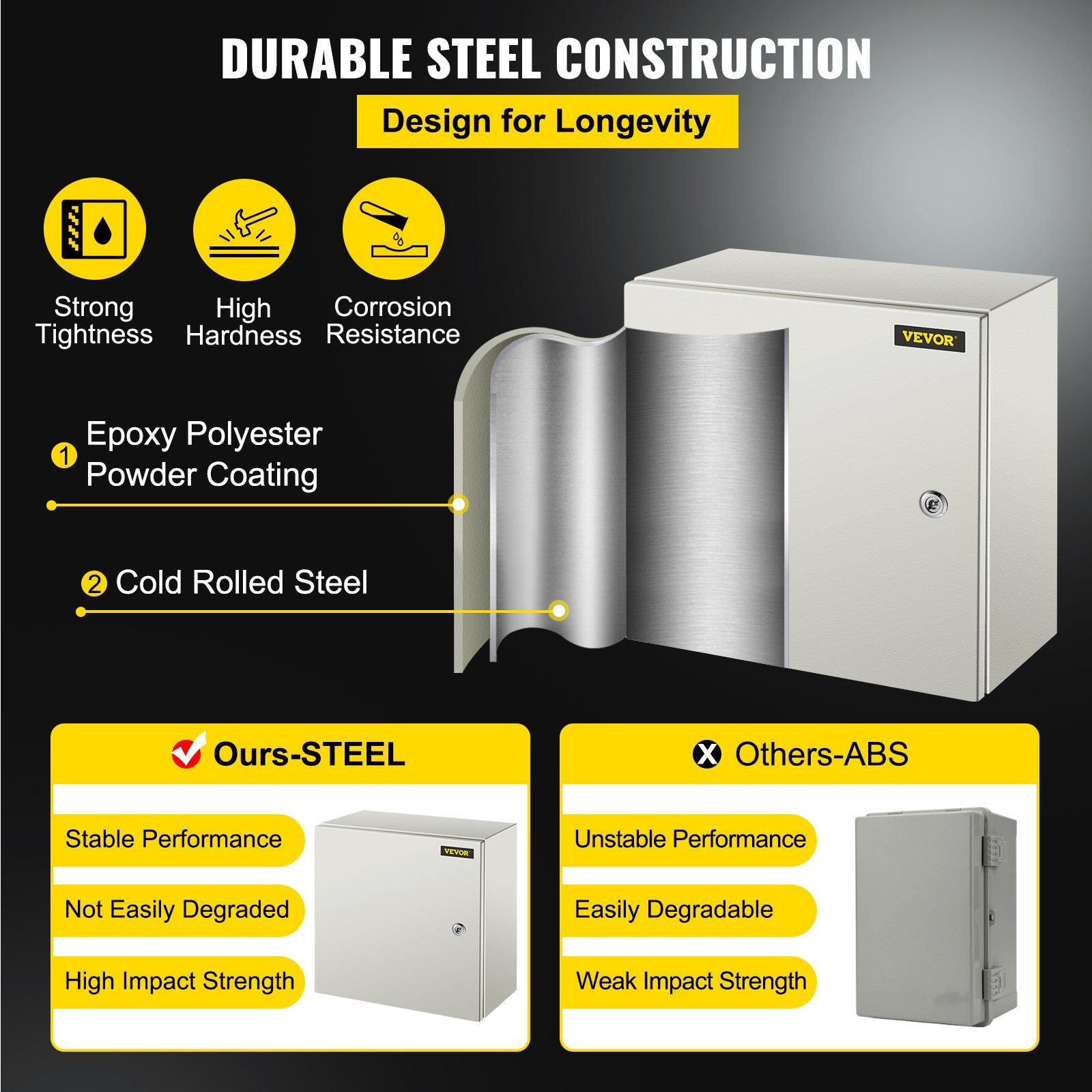 NEMA 4X steel electrical enclosure 16 x 16 x 8 inches 3 NEMA 4X steel electrical enclosure 16 x 16 x 8 inches - Image 3
